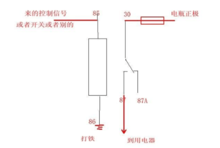 汽车继电器工作原理是什么？有哪些接线方法？